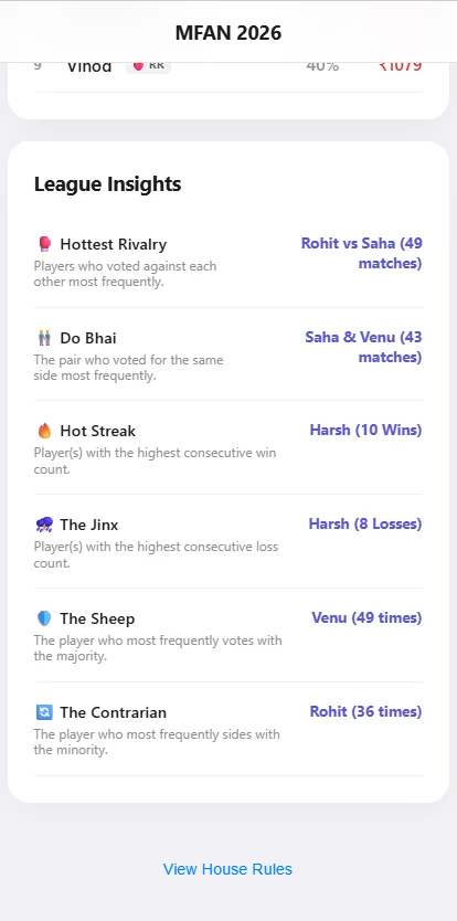 MFan 2026 league insights screenshot