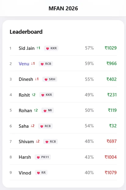 MFan 2026 leaderboard screenshot